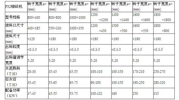 高效细碎机.jpg